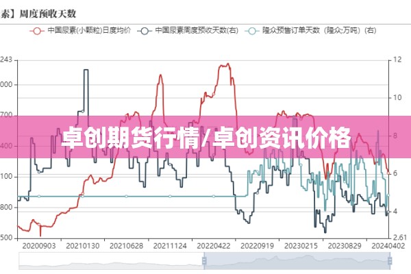 卓创期货行情/卓创资讯价格