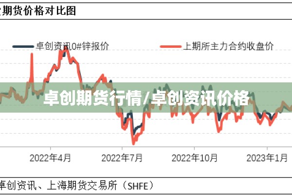 卓创期货行情/卓创资讯价格