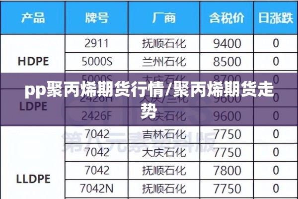 pp聚丙烯期货行情/聚丙烯期货走势