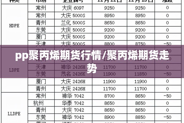 pp聚丙烯期货行情/聚丙烯期货走势