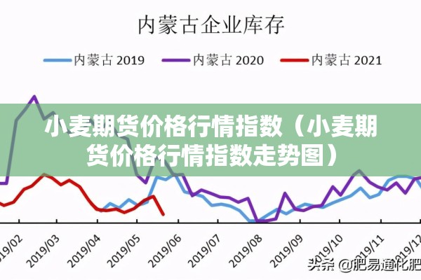 小麦期货价格行情指数（小麦期货价格行情指数走势图）