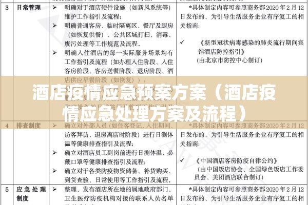 酒店疫情应急预案方案（酒店疫情应急处理方案及流程）