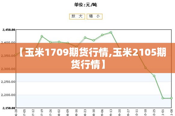 【玉米1709期货行情,玉米2105期货行情】