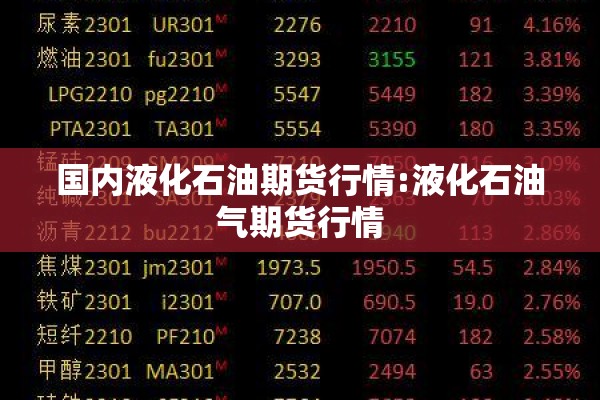 国内液化石油期货行情:液化石油气期货行情
