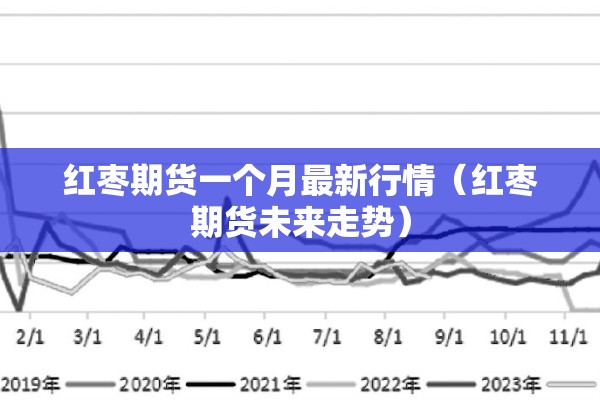 红枣期货一个月最新行情(红枣期货未来走势) 红枣期货一个月最新行情(红枣期货未来走势)