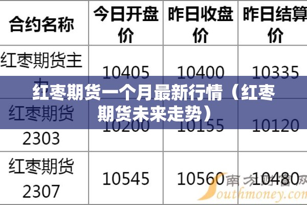 红枣期货一个月最新行情(红枣期货未来走势) 红枣期货一个月最新行情(红枣期货未来走势)