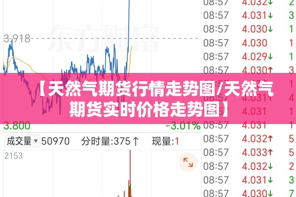 【天然气期货行情走势图/天然气期货实时价格走势图】
