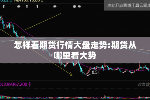 怎样看期货行情大盘走势:期货从哪里看大势 怎样看期货行情大盘走势:期货从哪里看大势
