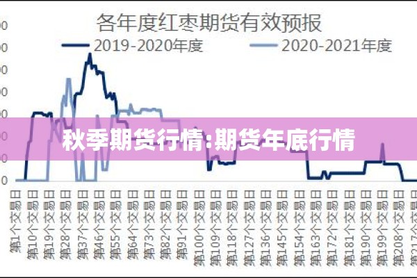 秋季期货行情:期货年底行情 秋季期货行情:期货年底行情