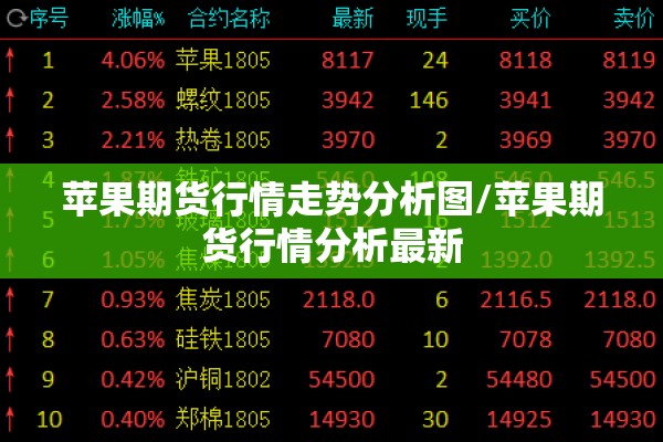 苹果期货行情走势分析图/苹果期货行情分析最新