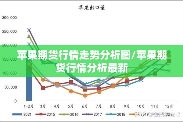 苹果期货行情走势分析图/苹果期货行情分析最新