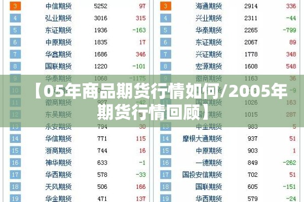 【05年商品期货行情如何/2005年期货行情回顾】