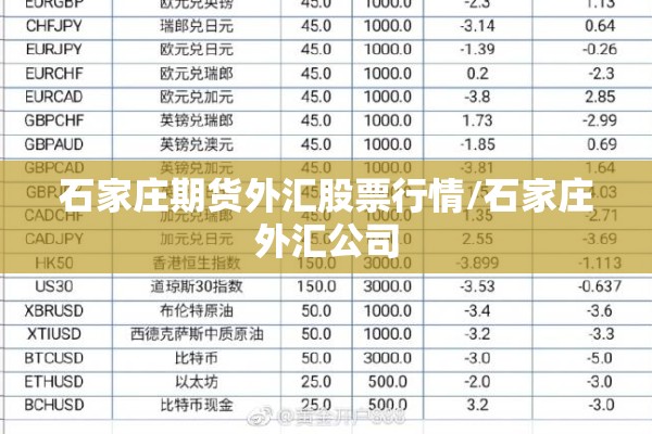 石家庄期货外汇股票行情/石家庄外汇公司