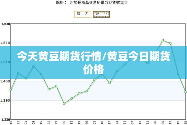 今天黄豆期货行情/黄豆今日期货价格