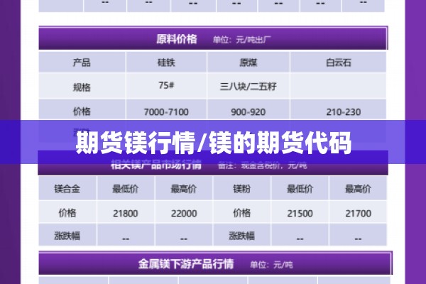 期货镁行情/镁的期货代码 期货镁行情/镁的期货代码