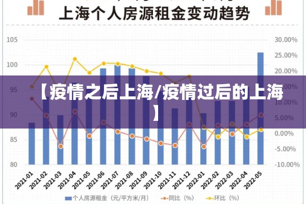 【疫情之后上海/疫情过后的上海】 【疫情之后上海/疫情过后的上海】
