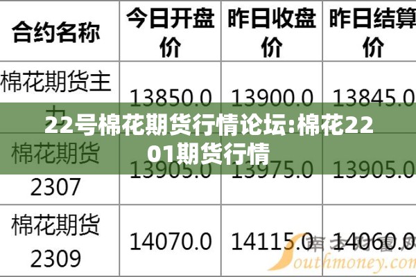 22号棉花期货行情论坛:棉花2201期货行情 22号棉花期货行情论坛:棉花2201期货行情