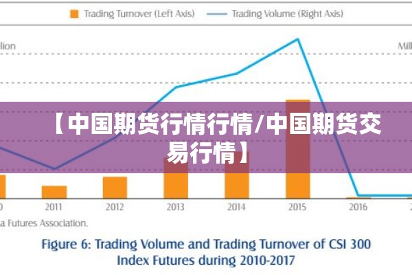 【中国期货行情行情/中国期货交易行情】