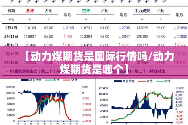 【动力煤期货是国际行情吗/动力煤期货是哪个】 【动力煤期货是国际行情吗/动力煤期货是哪个】