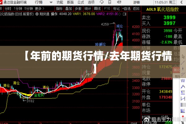 【年前的期货行情/去年期货行情】
