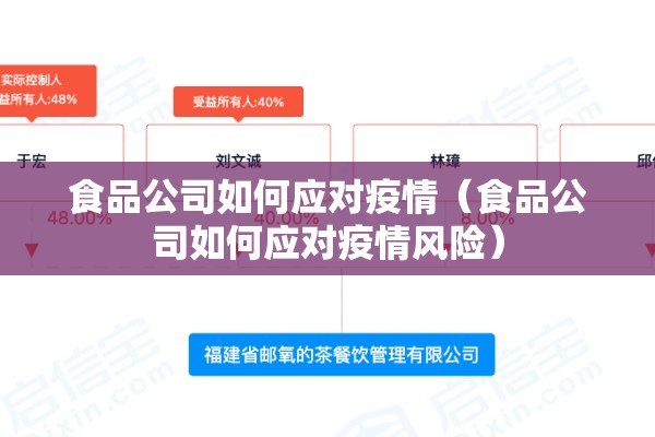 食品公司如何应对疫情（食品公司如何应对疫情风险）
