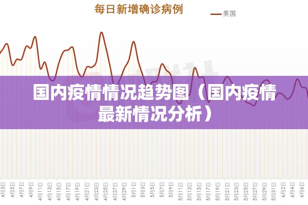 国内疫情情况趋势图(国内疫情最新情况分析) 国内疫情情况趋势图(国内疫情最新情况分析)