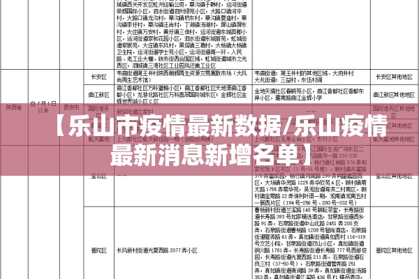 【乐山市疫情最新数据/乐山疫情最新消息新增名单】 【乐山市疫情最新数据/乐山疫情最新消息新增名单】