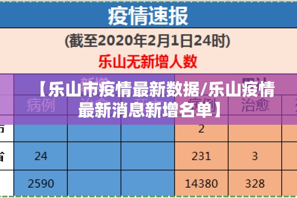 【乐山市疫情最新数据/乐山疫情最新消息新增名单】 【乐山市疫情最新数据/乐山疫情最新消息新增名单】