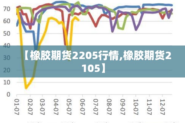 【橡胶期货2205行情,橡胶期货2105】 【橡胶期货2205行情,橡胶期货2105】