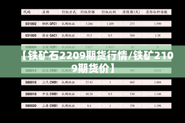 【铁矿石2209期货行情/铁矿2109期货价】 【铁矿石2209期货行情/铁矿2109期货价】