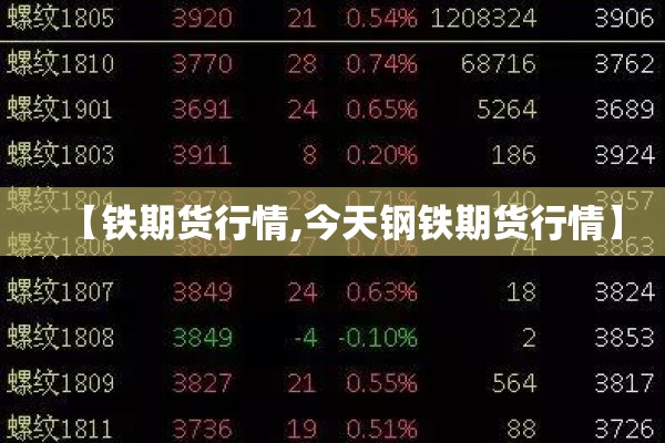 【铁期货行情,今天钢铁期货行情】 【铁期货行情,今天钢铁期货行情】