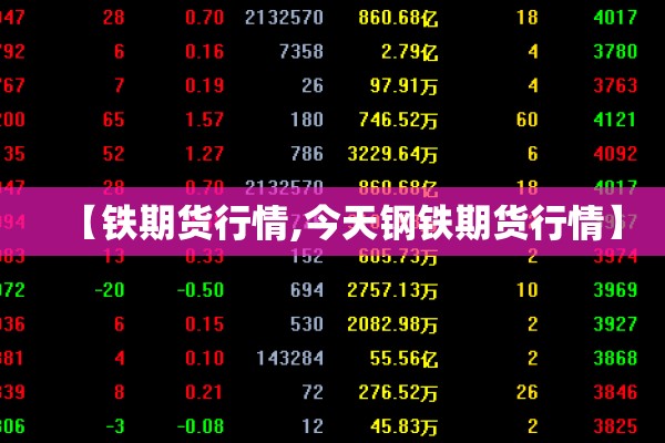 【铁期货行情,今天钢铁期货行情】 【铁期货行情,今天钢铁期货行情】