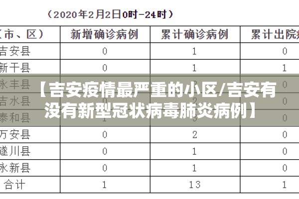 【吉安疫情最严重的小区/吉安有没有新型冠状病毒肺炎病例】