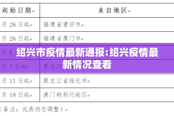 绍兴市疫情最新通报:绍兴疫情最新情况查看