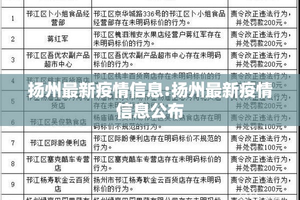 扬州最新疫情信息:扬州最新疫情信息公布 扬州最新疫情信息:扬州最新疫情信息公布