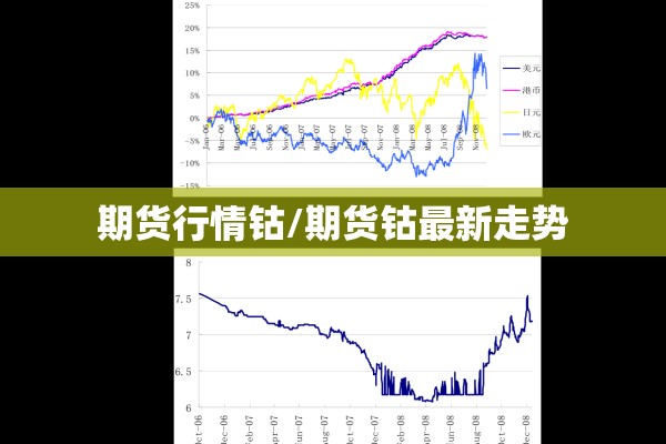 期货行情钴/期货钴最新走势 期货行情钴/期货钴最新走势