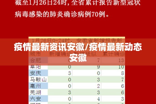 疫情最新资讯安徽/疫情最新动态安徽