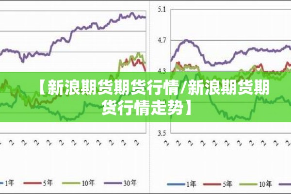 【新浪期货期货行情/新浪期货期货行情走势】 【新浪期货期货行情/新浪期货期货行情走势】