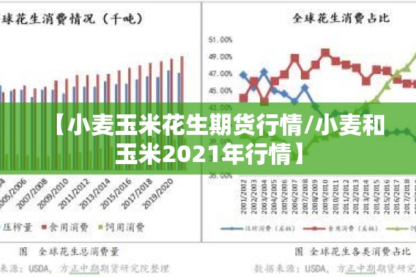 【小麦玉米花生期货行情/小麦和玉米2021年行情】 【小麦玉米花生期货行情/小麦和玉米2021年行情】