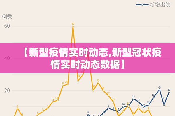 【新型疫情实时动态,新型冠状疫情实时动态数据】