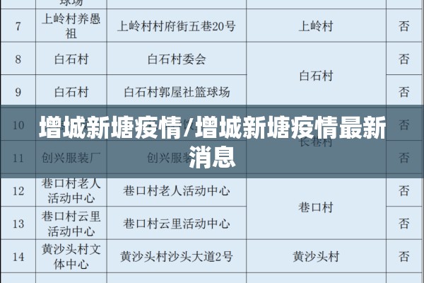 增城新塘疫情/增城新塘疫情最新消息