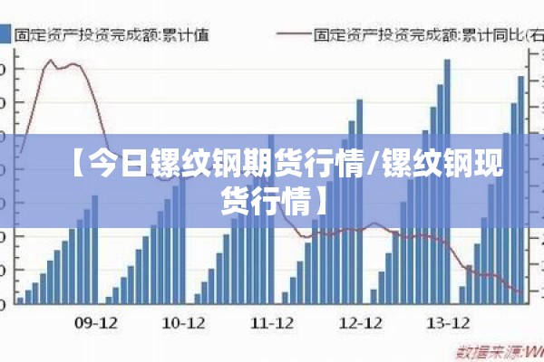 【今日镙纹钢期货行情/镙纹钢现货行情】