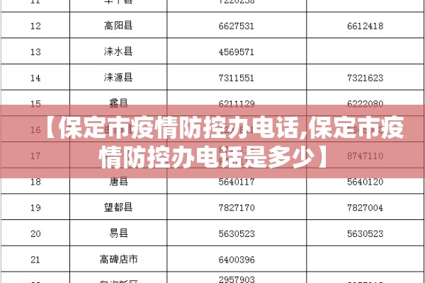 【保定市疫情防控办电话,保定市疫情防控办电话是多少】