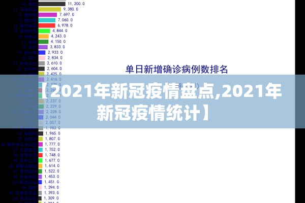 【2021年新冠疫情盘点,2021年新冠疫情统计】