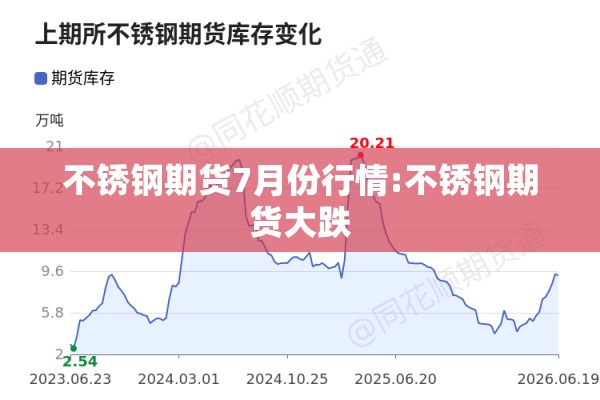 不锈钢期货7月份行情:不锈钢期货大跌
