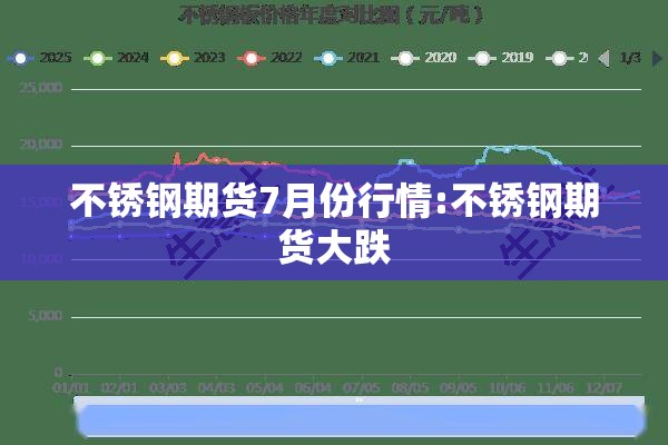 不锈钢期货7月份行情:不锈钢期货大跌