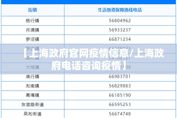 【上海政府官网疫情信息/上海政府电话咨询疫情】 【上海政府官网疫情信息/上海政府电话咨询疫情】