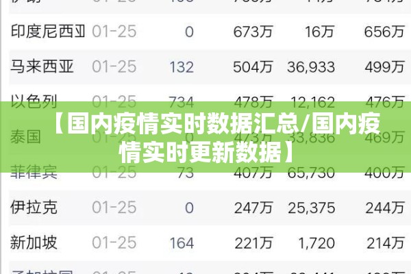 【国内疫情实时数据汇总/国内疫情实时更新数据】 【国内疫情实时数据汇总/国内疫情实时更新数据】