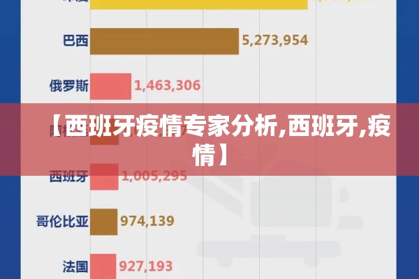 【西班牙疫情专家分析,西班牙,疫情】 【西班牙疫情专家分析,西班牙,疫情】