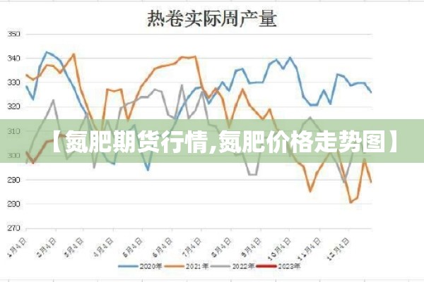 【氮肥期货行情,氮肥价格走势图】 【氮肥期货行情,氮肥价格走势图】
